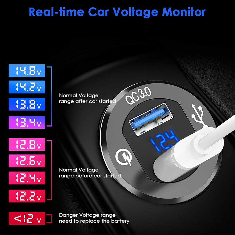 Quick Charge 3.0 Dual USB Car Charger Fast Charge Socket Aluminium Power Outlet with LED Voltmeter for 12V 24V Car Boat Marine